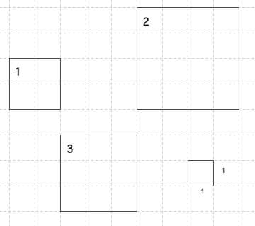 En rute er 1 cm lang og 1 cm høy. Kvadrat 1 har sidelengde 2 ruter. Kvadrat 2 har sidelengde 4 ruter. Kvadrat 3 har sidelengde 3 ruter. 